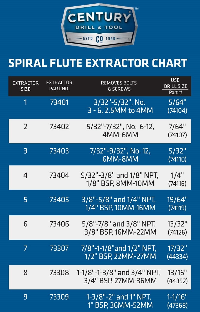 Century Drill & Tool Screw Extractor Spiral Flute on Sale